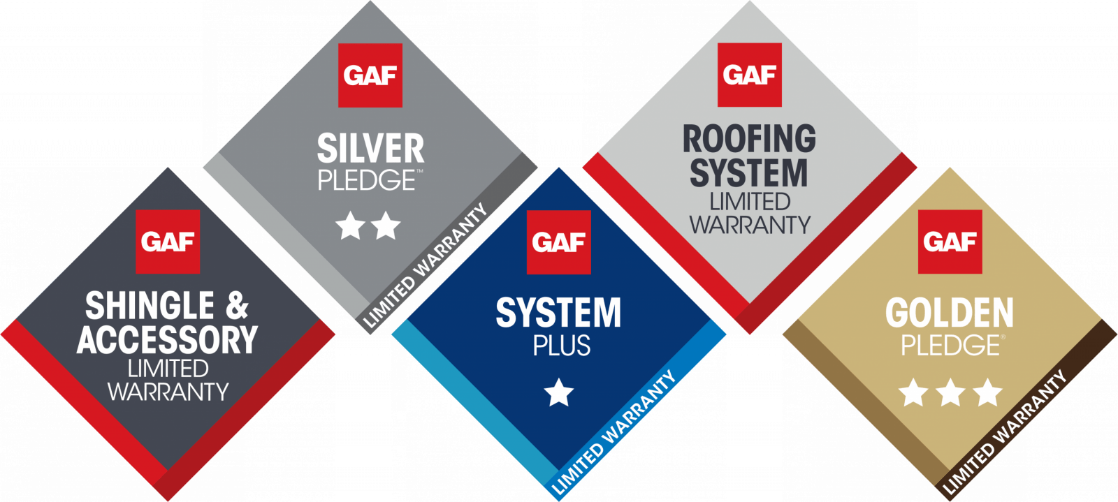 GAF roofing warranties 