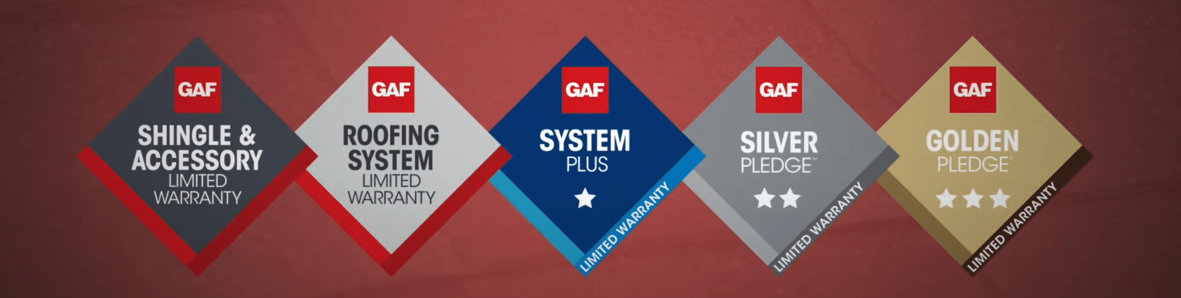 Material and Labor Warranty Options Graphic GAF roof warranty for material and labor