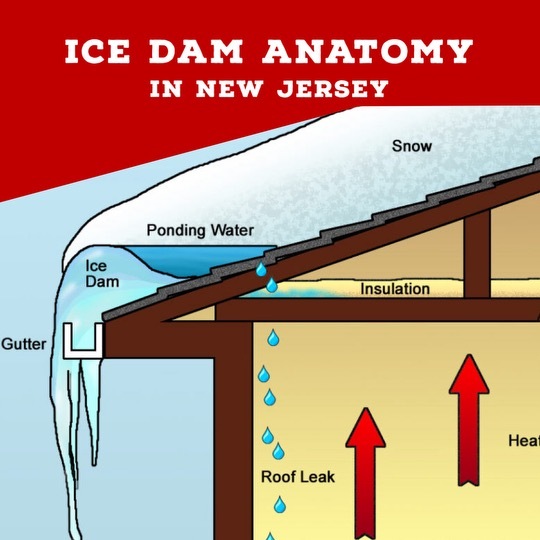 5748D007-22E4-470C-832B-33B367AE6168 ice damn prevention and causes