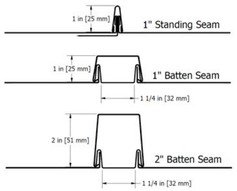 Batten Panel Metal Roof Diagram Batten Panel Metal Roof system Diagram