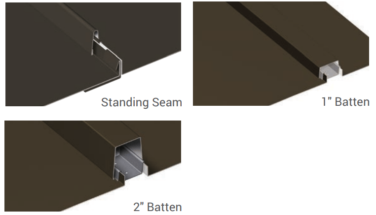 Batten Panel System Roof Parts Batten Panel System Roof size specification drawings